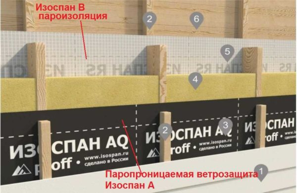 Как правильно использовать Изоспан, какой стороной класть в каких «пирогах» Как правильно использовать Изоспан, какой стороной класть в каких «пирогах»