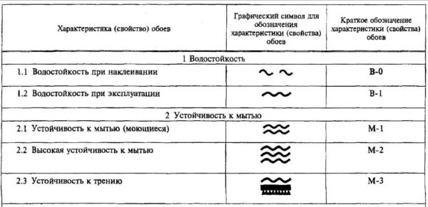 Какие обои бывают, где их лучше использовать Какие обои бывают, где их лучше использовать