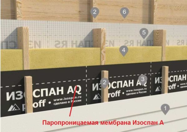 Как правильно использовать Изоспан, какой стороной класть в каких «пирогах» Как правильно использовать Изоспан, какой стороной класть в каких «пирогах»