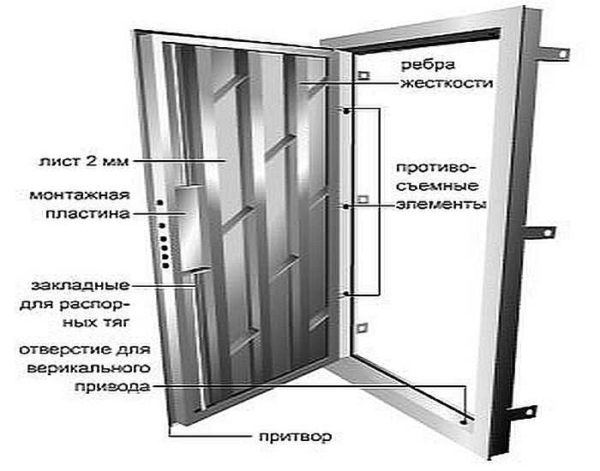 Как сварить дверь из металла Как сварить дверь из металла