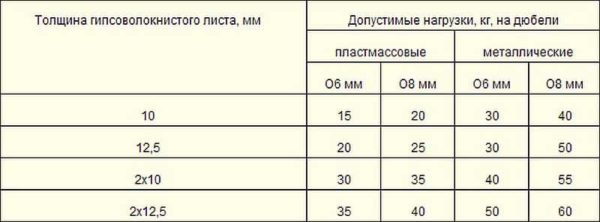 Что такое ГВЛ, ГКЛ, ГКЛВ и где их лучше применять Что такое ГВЛ, ГКЛ, ГКЛВ и где их лучше применять