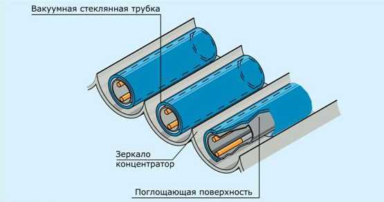 Альтернативная энергия для частного дома Альтернативная энергия для частного дома