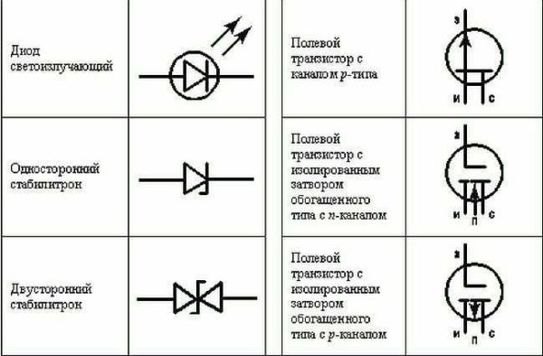Обозначение электрических элементов на схемах Обозначение электрических элементов на схемах