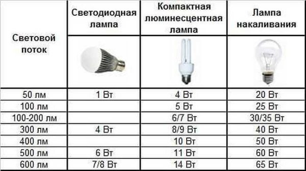 Автономное солнечное освещение на улице, во дворе, на даче Автономное солнечное освещение на улице, во дворе, на даче