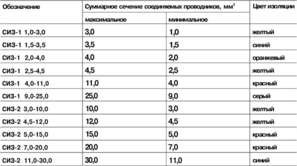 Как соединять провода Как соединять провода