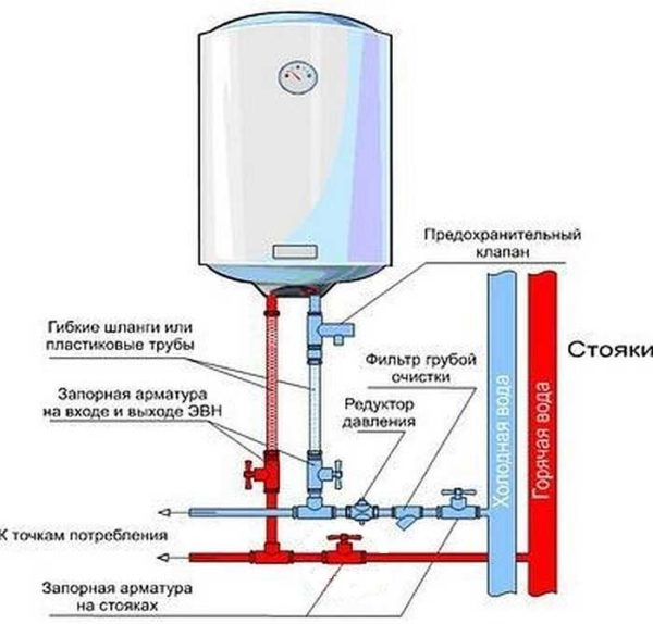 Клапан для водонагревателя: какой нужен и зачем Клапан для водонагревателя: какой нужен и зачем