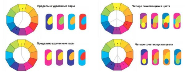 Цветовые сочетания в интерьере Цветовые сочетания в интерьере