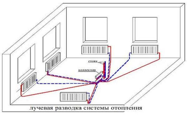 Плинтусное отопление — стоит делать или нет? Плинтусное отопление — стоит делать или нет?