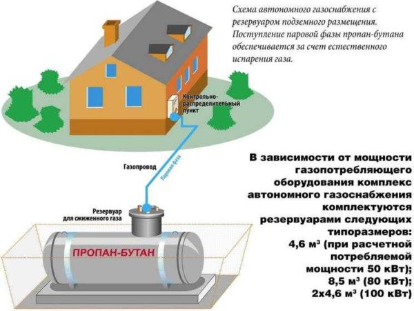 Как рассчитать потребление газа на отопление дома Как рассчитать потребление газа на отопление дома