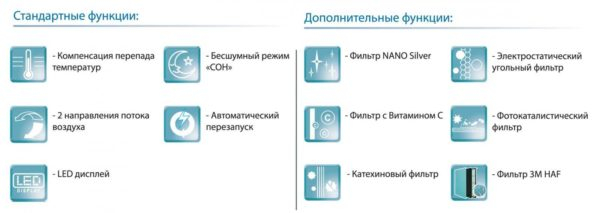 Выбор кондиционера в квартиру, дом Выбор кондиционера в квартиру, дом