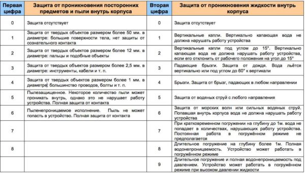 Как выбрать светильники для ванны Как выбрать светильники для ванны
