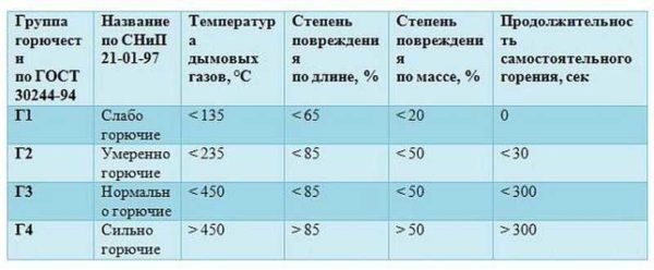 Где и когда можно использовать Пеноплэкс, его технические характеристики Где и когда можно использовать Пеноплэкс, его технические характеристики
