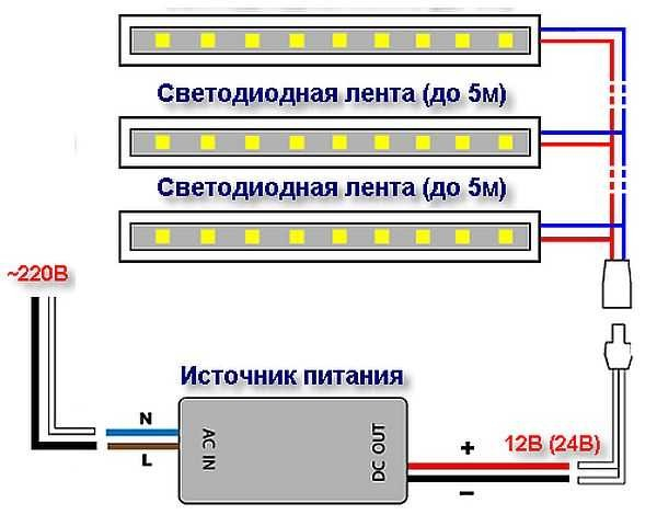 Как подключить светодиодную ленту Как подключить светодиодную ленту