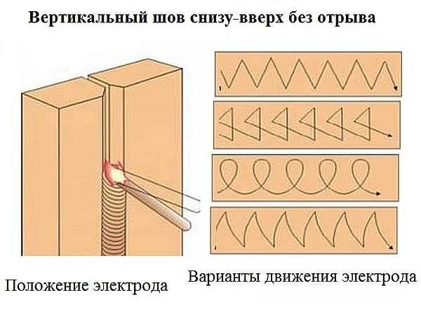 Как правильно варить швы: вертикальные, горизонтальные, потолочные Как правильно варить швы: вертикальные, горизонтальные, потолочные