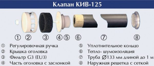 Как сделать вентиляцию приточную, вытяжную Как сделать вентиляцию приточную, вытяжную
