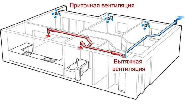 Как сделать вентиляцию и освещение в гардеробной Как сделать вентиляцию и освещение в гардеробной
