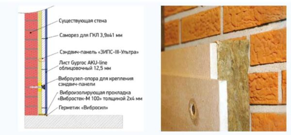 Как сделать шумоизоляцию в квартире