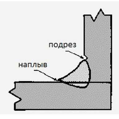 Как правильно варить швы: вертикальные, горизонтальные, потолочные Как правильно варить швы: вертикальные, горизонтальные, потолочные