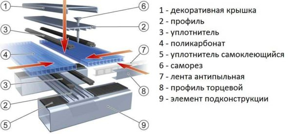 Как сделать поликарбонатную теплицу Как сделать поликарбонатную теплицу