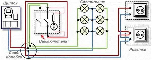 Электропроводка в доме своими руками пошагово Электропроводка в доме своими руками пошагово