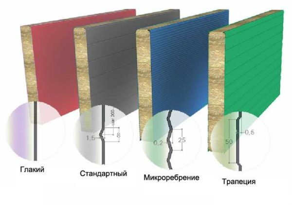Как построить гараж из сэндвич-панелей Как построить гараж из сэндвич-панелей