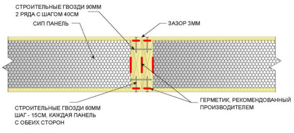 Как построить дом из SIP-панелей своими руками Как построить дом из SIP-панелей своими руками