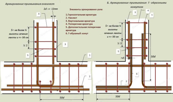 Расположение и расчет арматуры в ленточном фундаменте Расположение и расчет арматуры в ленточном фундаменте