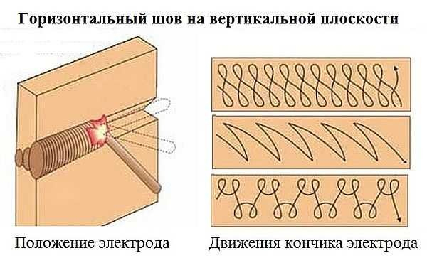 Как правильно варить швы: вертикальные, горизонтальные, потолочные Как правильно варить швы: вертикальные, горизонтальные, потолочные