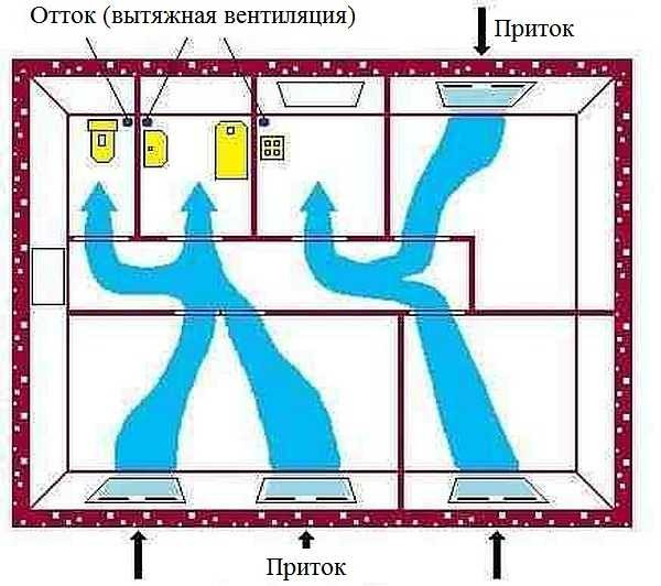 Вентиляция в ванной и туалете Вентиляция в ванной и туалете