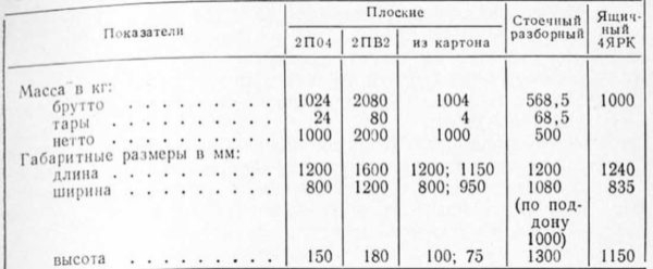 Размеры поддонов (паллет): евро, финских, американских, отечественных Размеры поддонов (паллет): евро, финских, американских, отечественных
