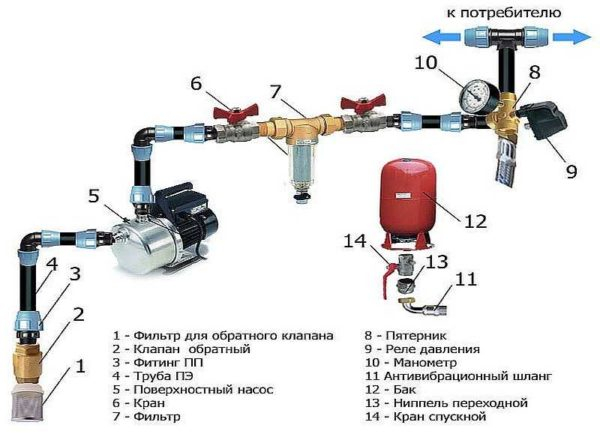 Как подключить и отрегулировать реле давления воды Как подключить и отрегулировать реле давления воды