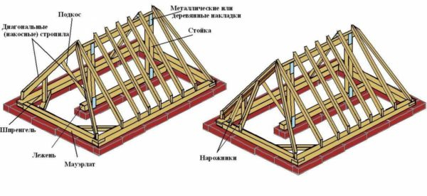Как сделать 4-х скатную крышу: устройство, узлы Как сделать 4-х скатную крышу: устройство, узлы