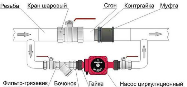 Как установить циркуляционный насос Как установить циркуляционный насос