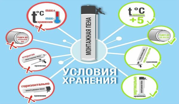 Выбор монтажной пены Выбор монтажной пены