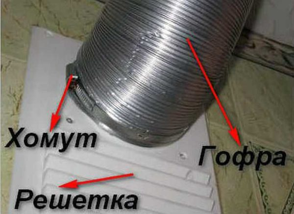 Установка и подключение кухонной вытяжки Установка и подключение кухонной вытяжки