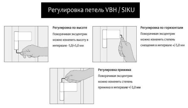 Как отрегулировать входную дверь: из металла, ПВХ Как отрегулировать входную дверь: из металла, ПВХ