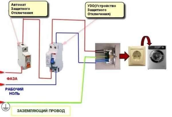 Самостоятельное подключение стиральной машины Самостоятельное подключение стиральной машины