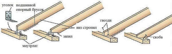 Строительство мансардной крыши своими руками Строительство мансардной крыши своими руками