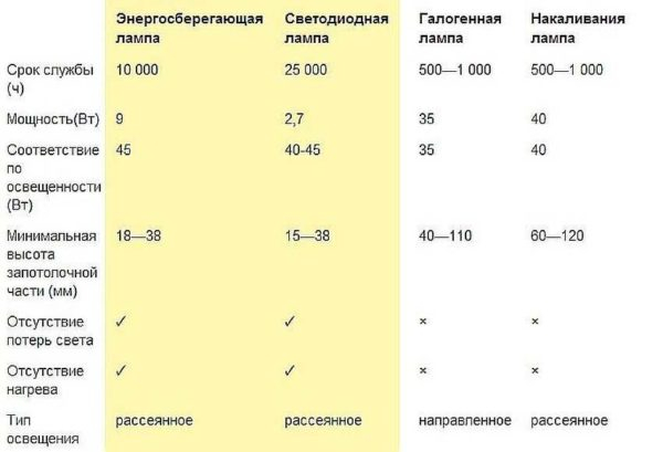 Как разместить светильники на потолке Как разместить светильники на потолке