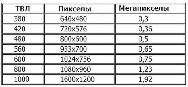 Охранная система видеонаблюдения за домом, дачей, коттеджем: собираем самостоятельно Охранная система видеонаблюдения за домом, дачей, коттеджем: собираем самостоятельно