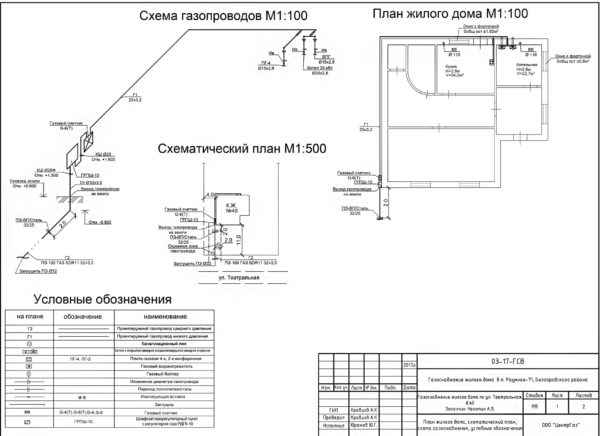 Как газифицировать частный дом: правила и льготы Как газифицировать частный дом: правила и льготы