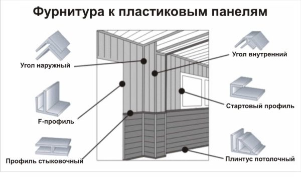 Отделка стен ПВХ панелями Отделка стен ПВХ панелями