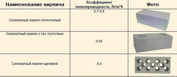 Силикатный кирпич: плюсы и минусы, размеры, особенности применения Силикатный кирпич: плюсы и минусы, размеры, особенности применения