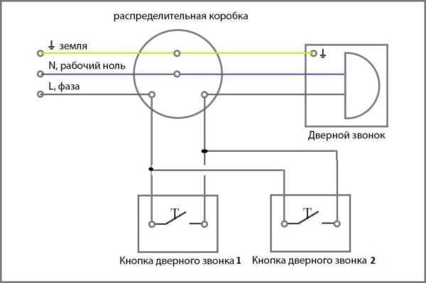 Подключение электрозвонка в квартире, доме Подключение электрозвонка в квартире, доме