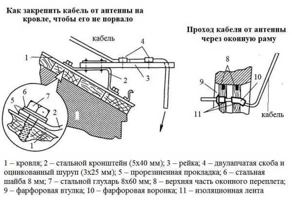 Антенны для телевизора на дачу Антенны для телевизора на дачу
