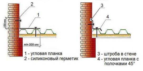 Как покрыть крышу профлистом: пошаговая инструкция, обработка узлов Как покрыть крышу профлистом: пошаговая инструкция, обработка узлов