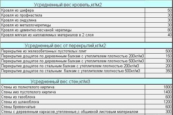 Фундамент ТИСЭ: строим самостоятельно Фундамент ТИСЭ: строим самостоятельно