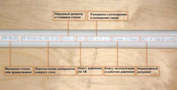 Размеры полипропиленовых (ППР) труб: диаметры и толщина стенок по ГОСТу Размеры полипропиленовых (ППР) труб: диаметры и толщина стенок по ГОСТу