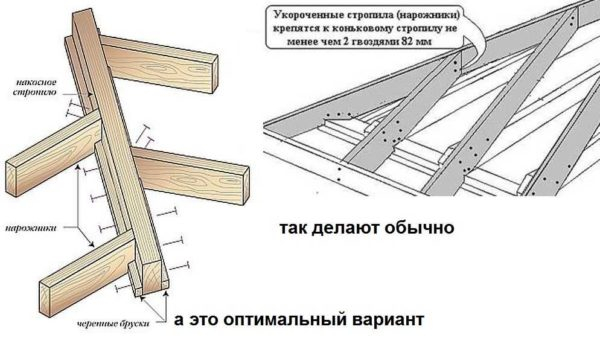 Как сделать 4-х скатную крышу: устройство, узлы Как сделать 4-х скатную крышу: устройство, узлы