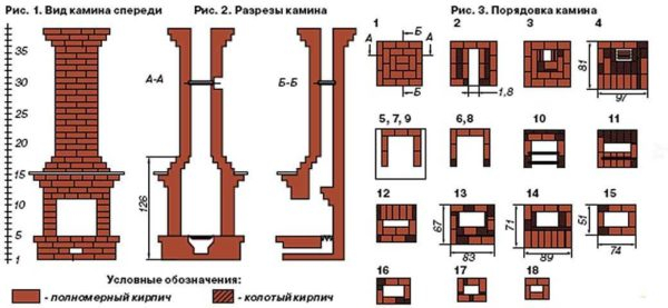 Самостоятельная кладка каминов Самостоятельная кладка каминов